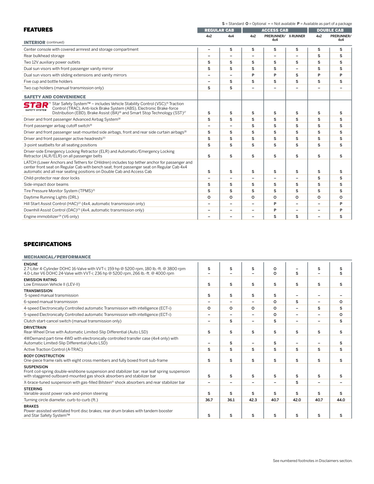 2012 Toyota Tacoma Brochure Page 11